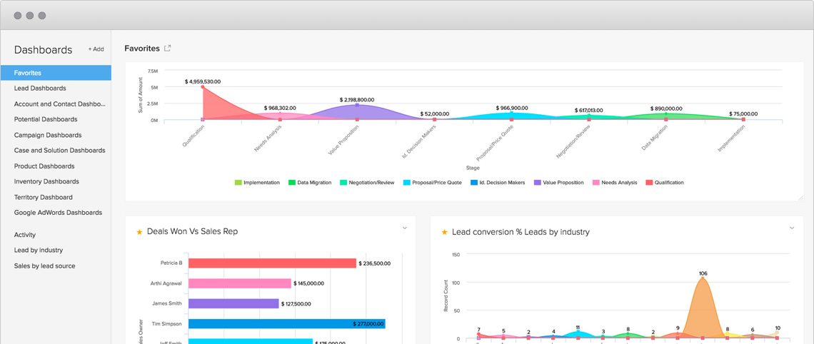 Zoho CRM Dashboards